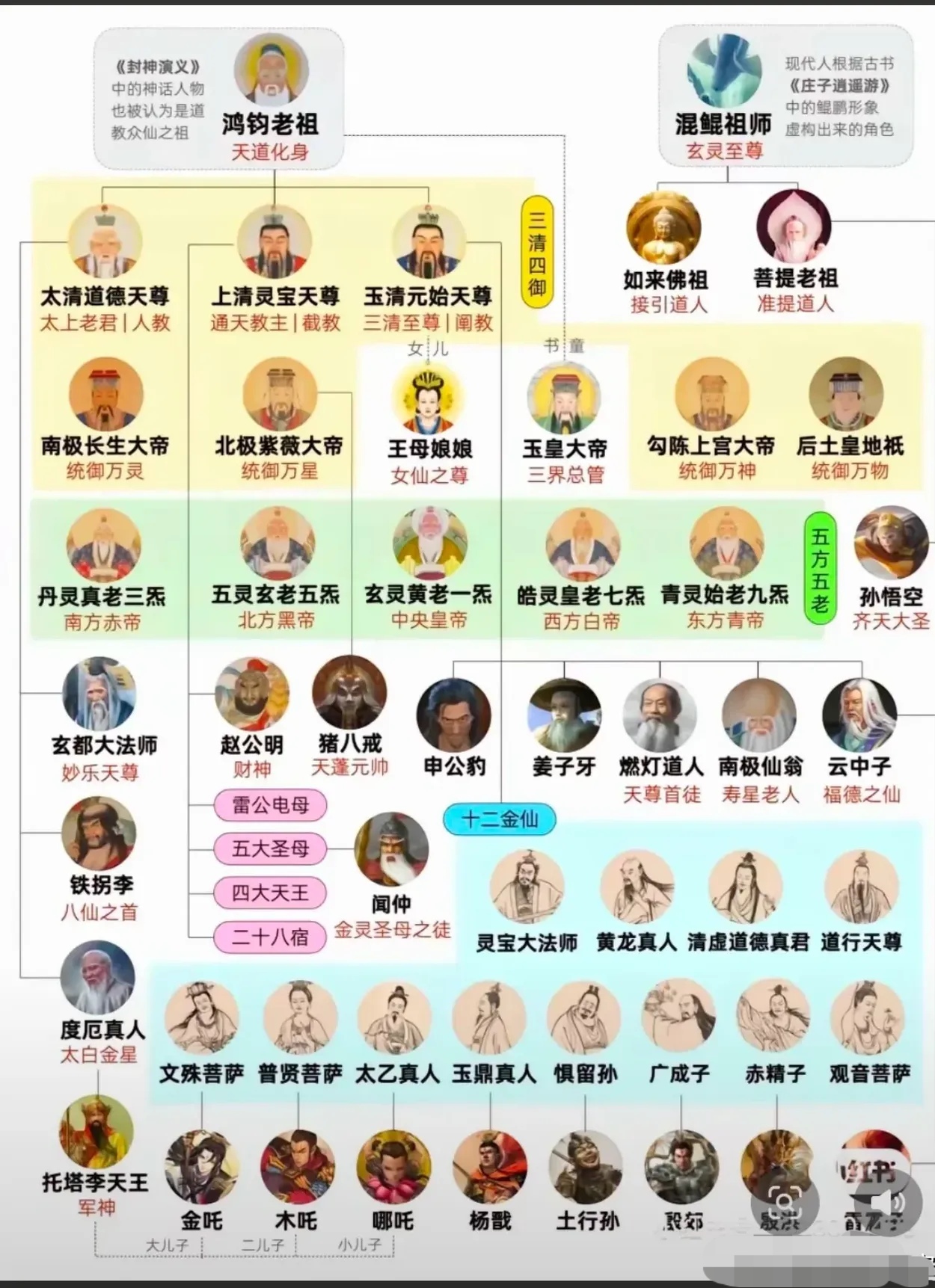 看完这两张图片,终于知道孙悟空为什么能秒哪吒,菩提老祖为什么不让孙