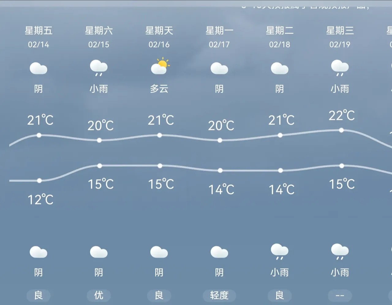 三门峡卢氏天气预报