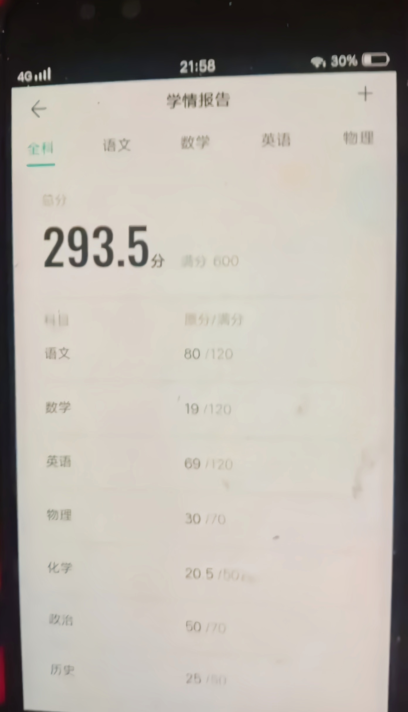 5分,关键这成绩背后还花了好几万的补课费