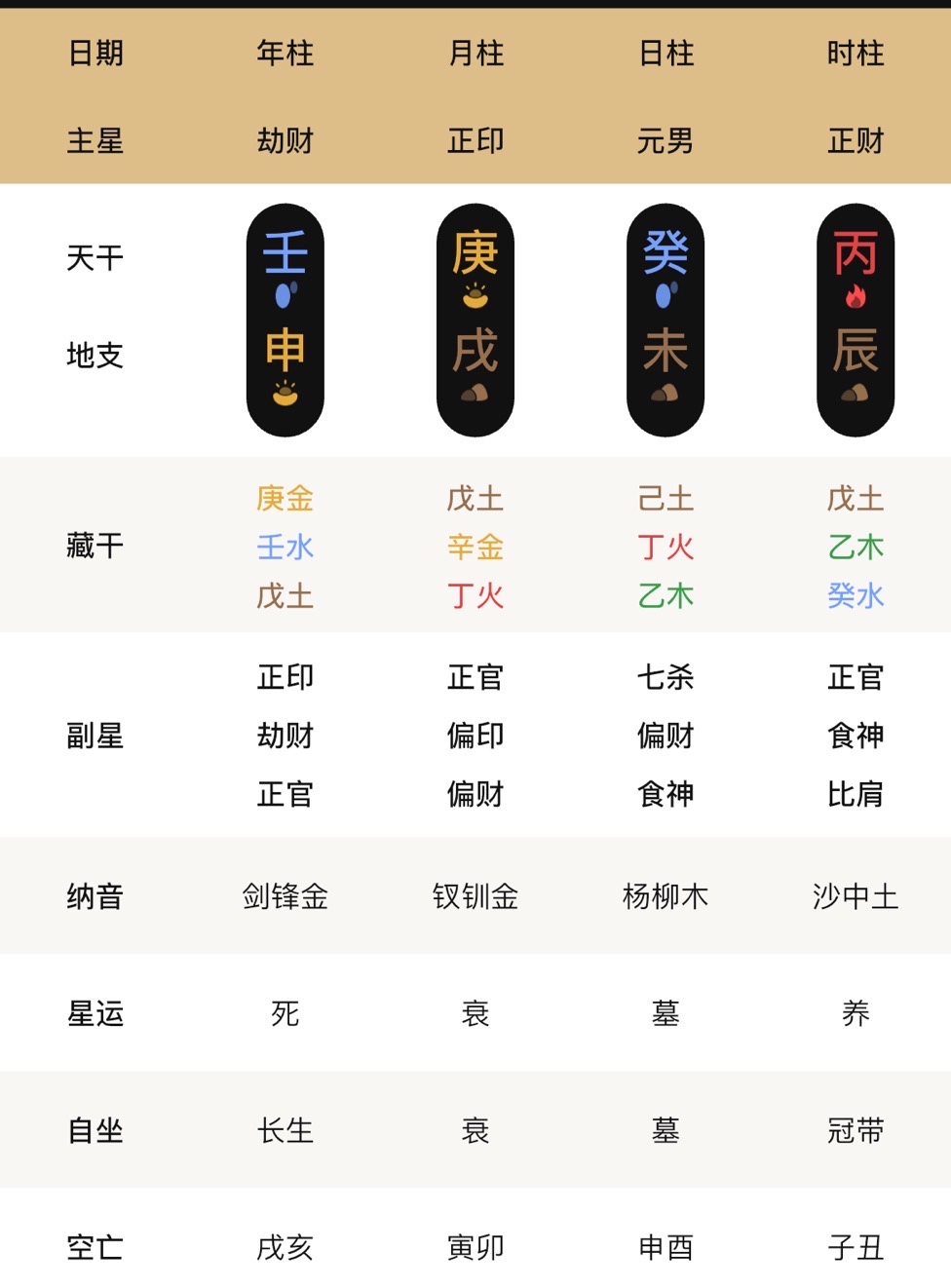 生肖运势太阴星是什么意思(太阴星是什么神)