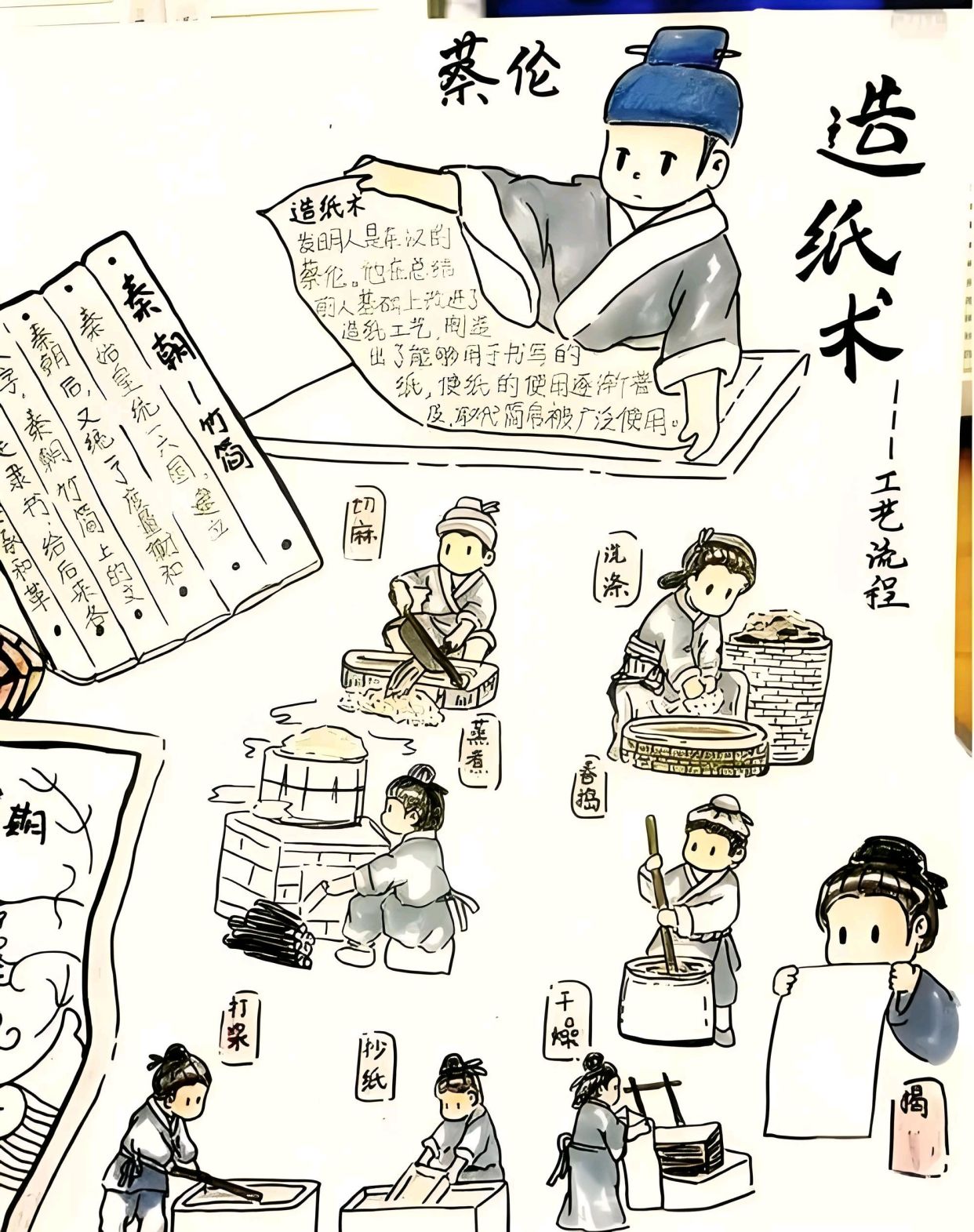 蔡伦发明造纸术:一场改变世界的"纸上奇迹"!