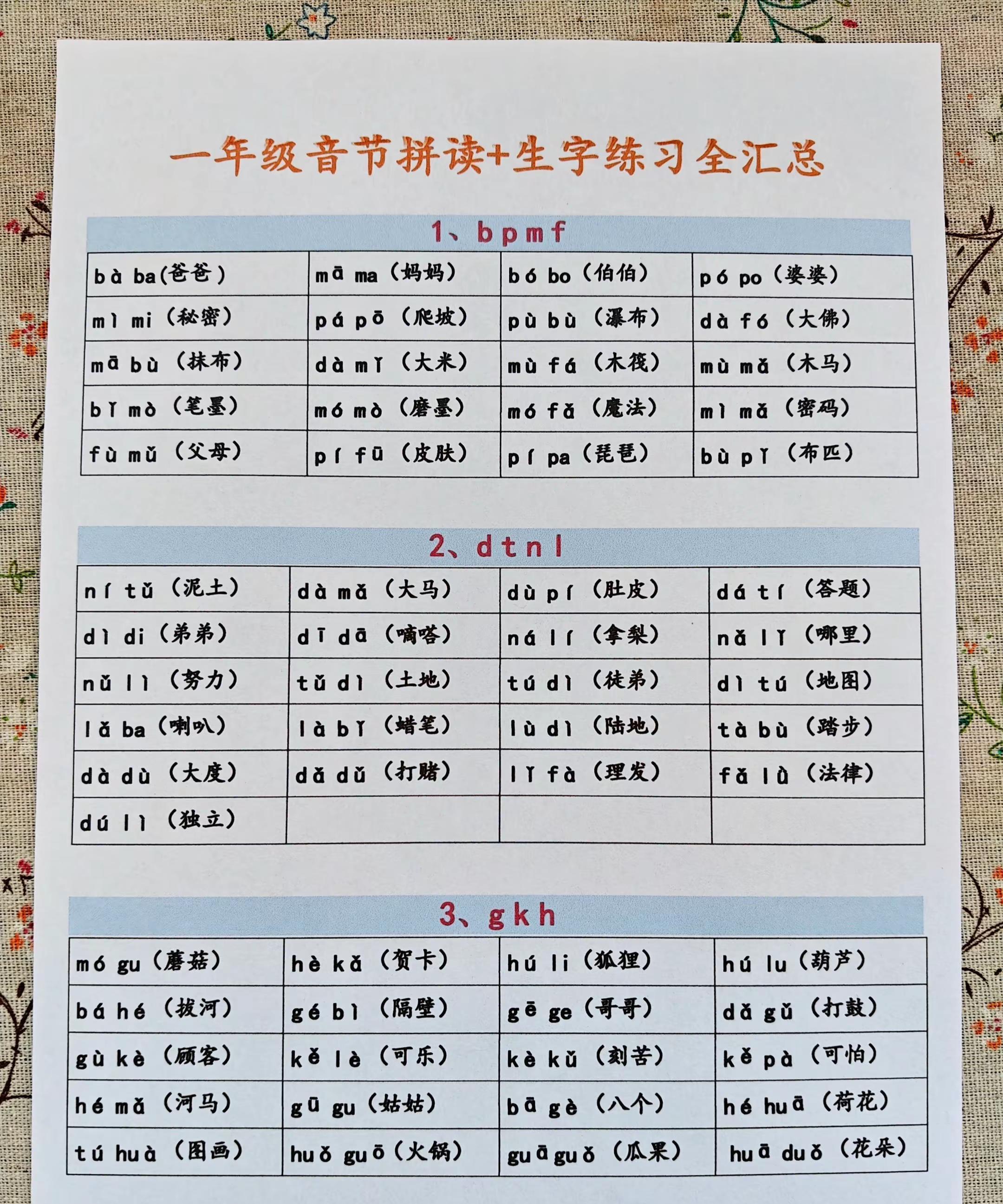 掌握拼读秘籍一年级生字练习全汇总最后秘诀竟然是