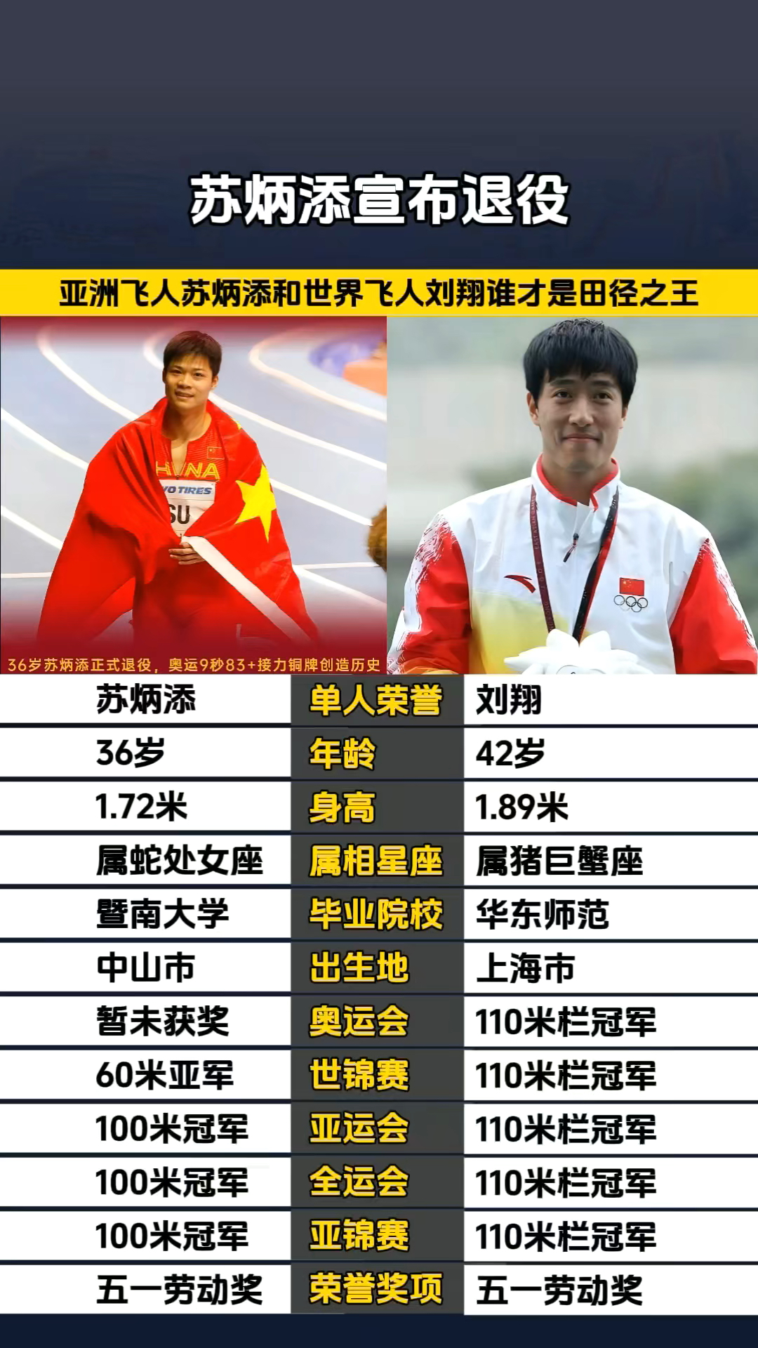 亚洲飞人苏炳添和世界飞人刘翔谁才是田径之王?