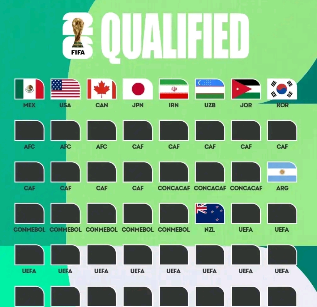 世界杯 支球队已 出线相关图片1