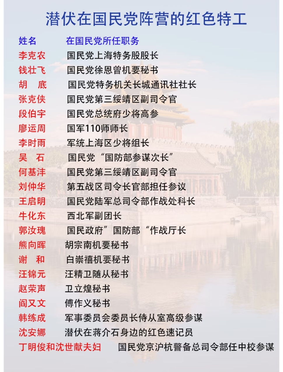 李克农,龙潭三杰之一,上海特务股股长