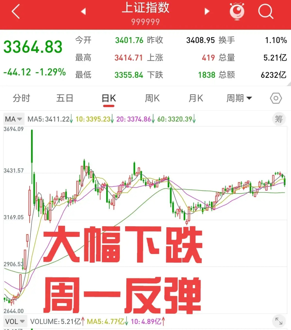 2021年1月5日股市行情(2021年1月5日股市多少点了)