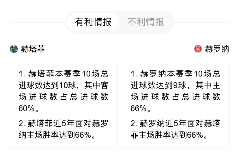 赫罗纳客场被赫塔菲逆转，遭遇连败(赫罗纳客场被赫塔菲逆转,遭遇连败)