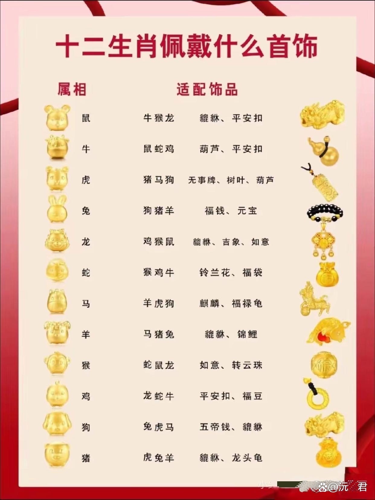 十二生肖适合戴的宝石图片欣赏视频(十二生肖适合戴的宝石图片欣赏视频大全) 第1张