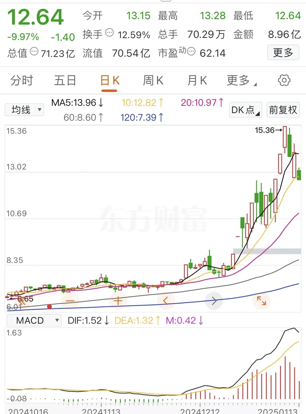 华海药业股票分析