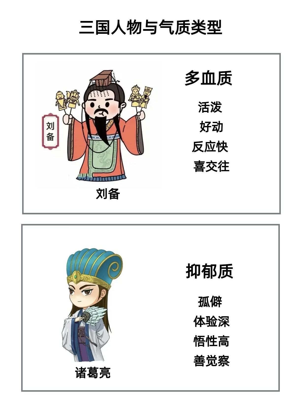 多血质 粘液质 胆汁质