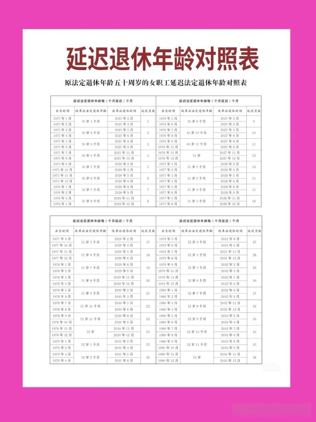 2025延迟退休年龄对照表来了速存速查
