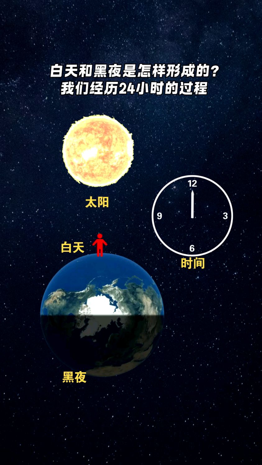 白天和黑夜是怎样形成的? #地球 #时间