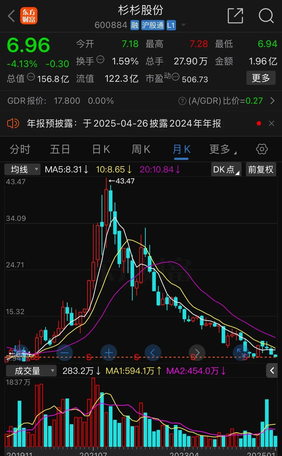 600884杉杉股票行情财经须知