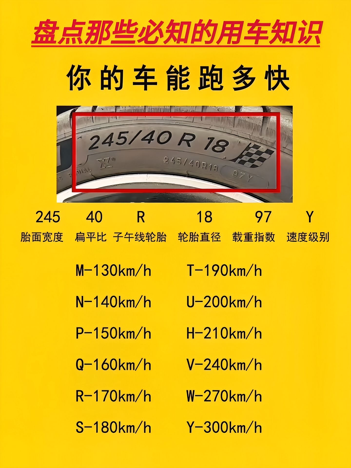 盘点必知的汽车知识胎压打多少合适车上的加注口轮胎上的车速标识