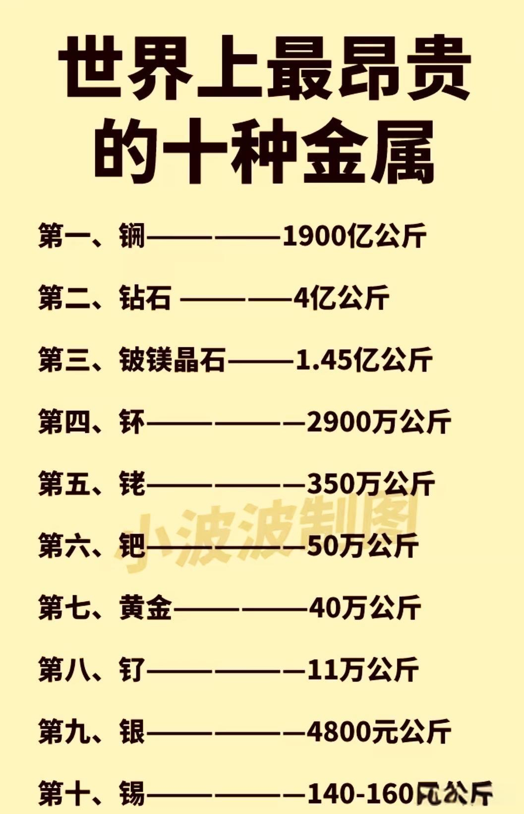 自然界金属元素含量排行(自然界金属元素含量排行榜)