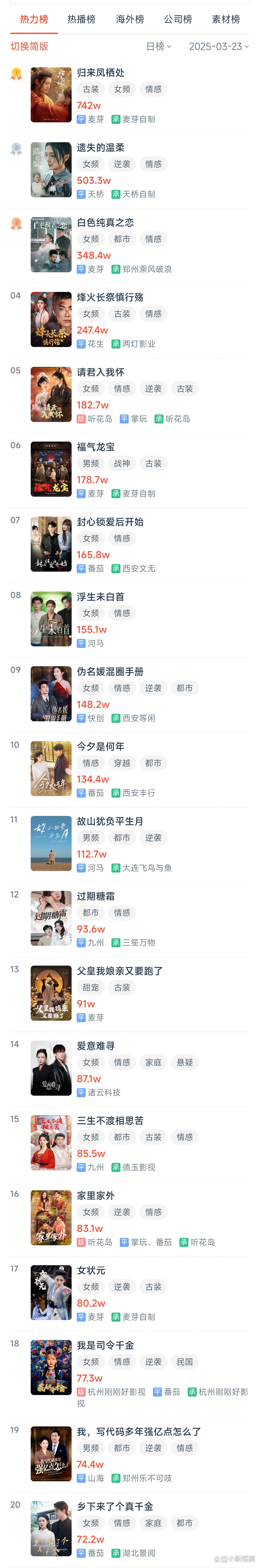 短剧热播排行