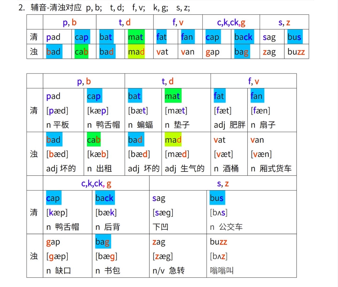 在清辅音和浊辅音情况下对应的单词