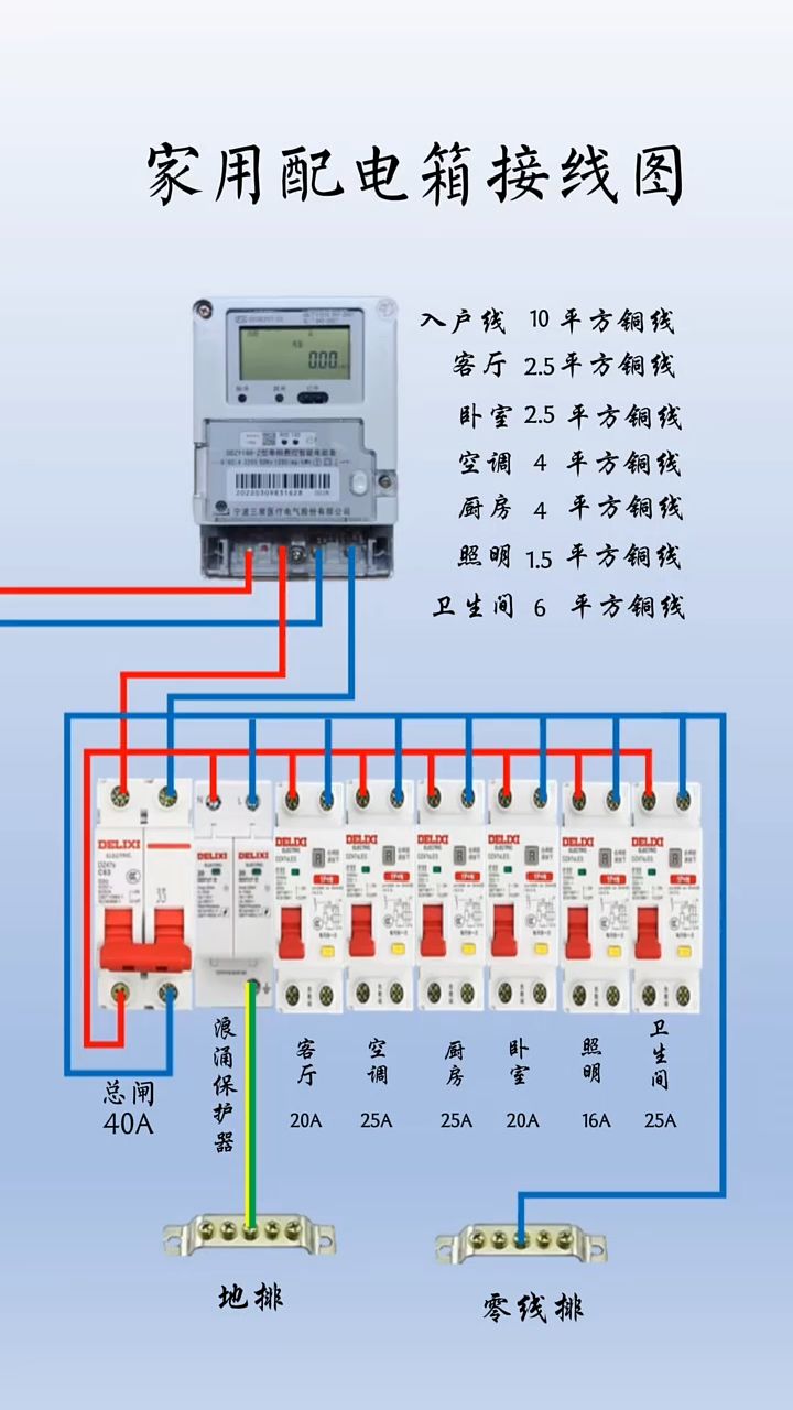 家用配电箱接线图,太方便了