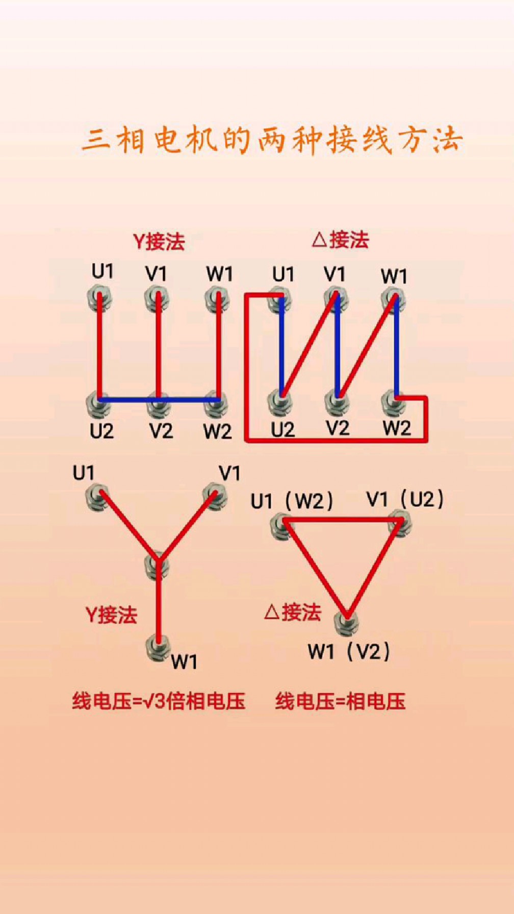 三相电机的两种接线方法,一看就会