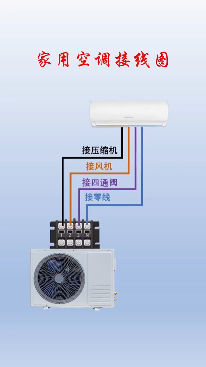 家用空调接线图,你学会了吗