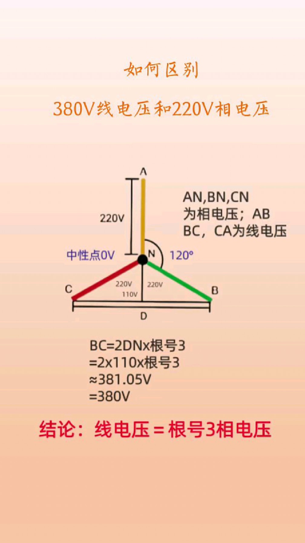 如何区别380伏线电压,又如何区别220伏相电压