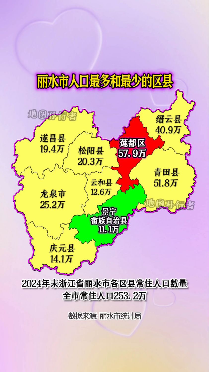 2024年末浙江省丽水市各区县常住人口数量