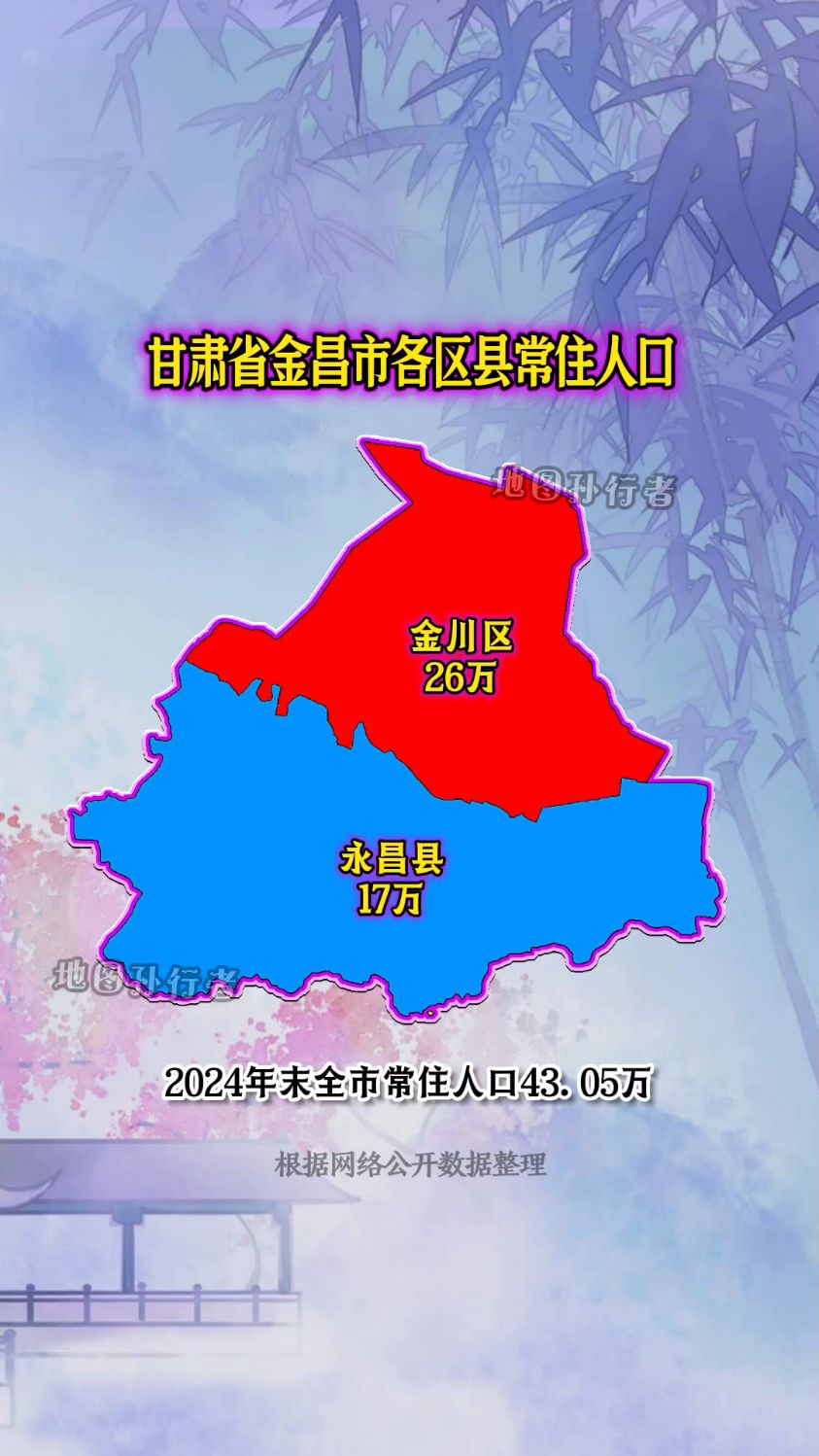 甘肃省金昌市各区县常住人口数量