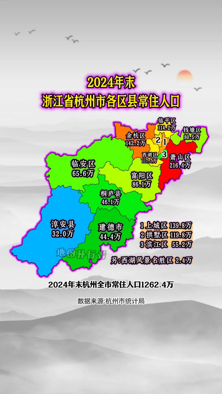 2024年末浙江省杭州市各区县常住人口分布图