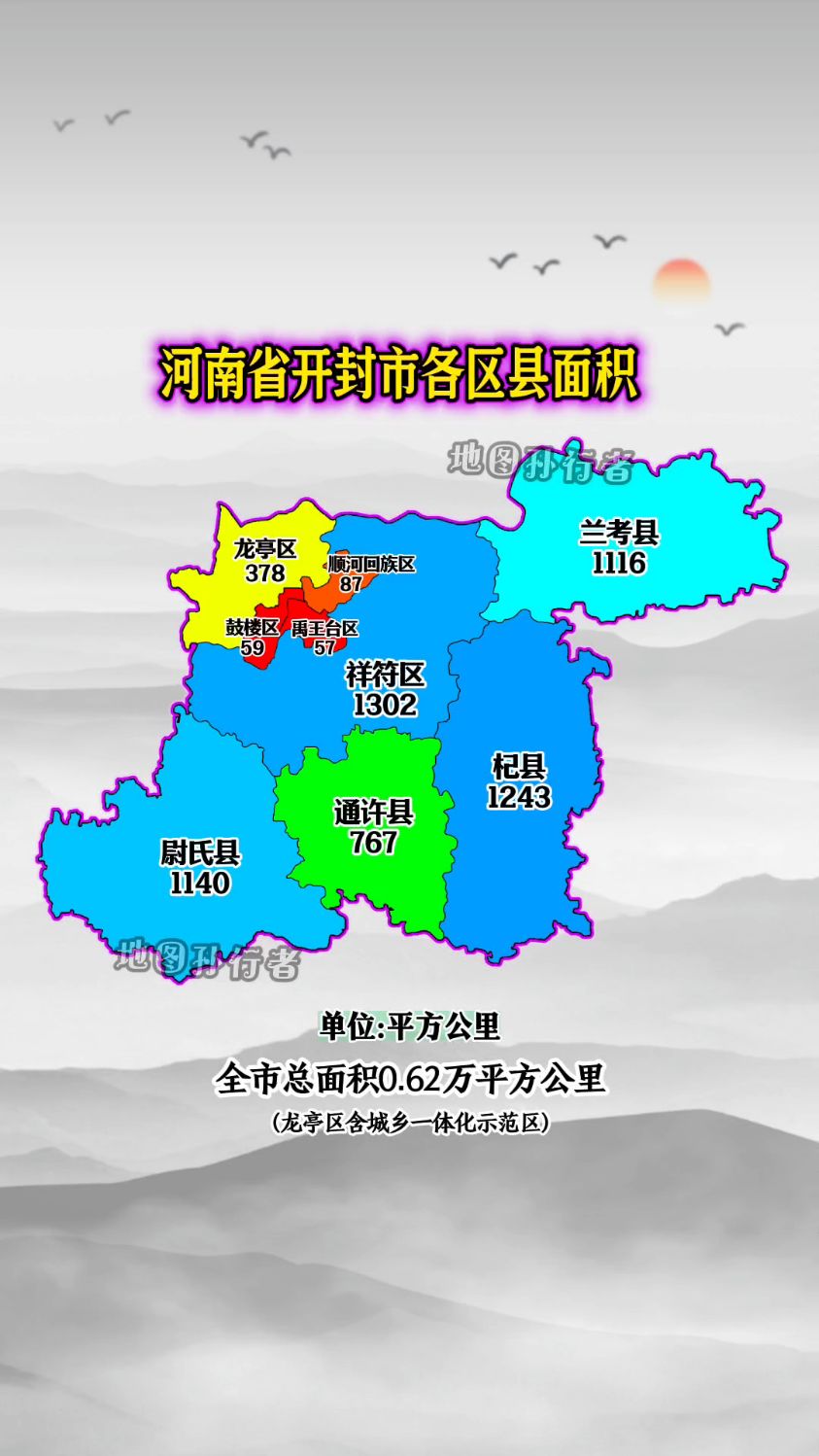 河南省开封市各区县面积