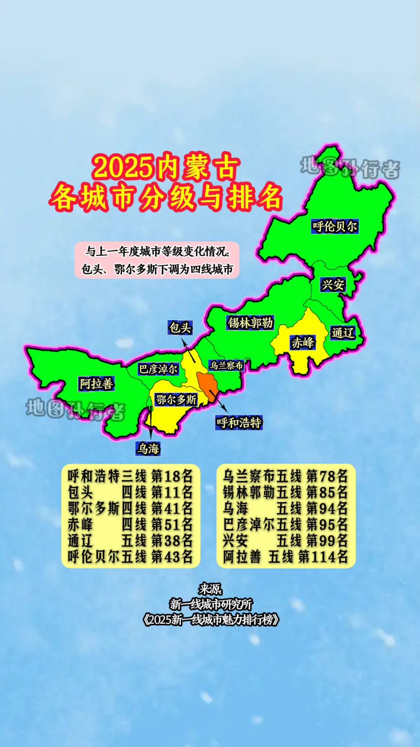 2025内蒙古各城市分级与排名