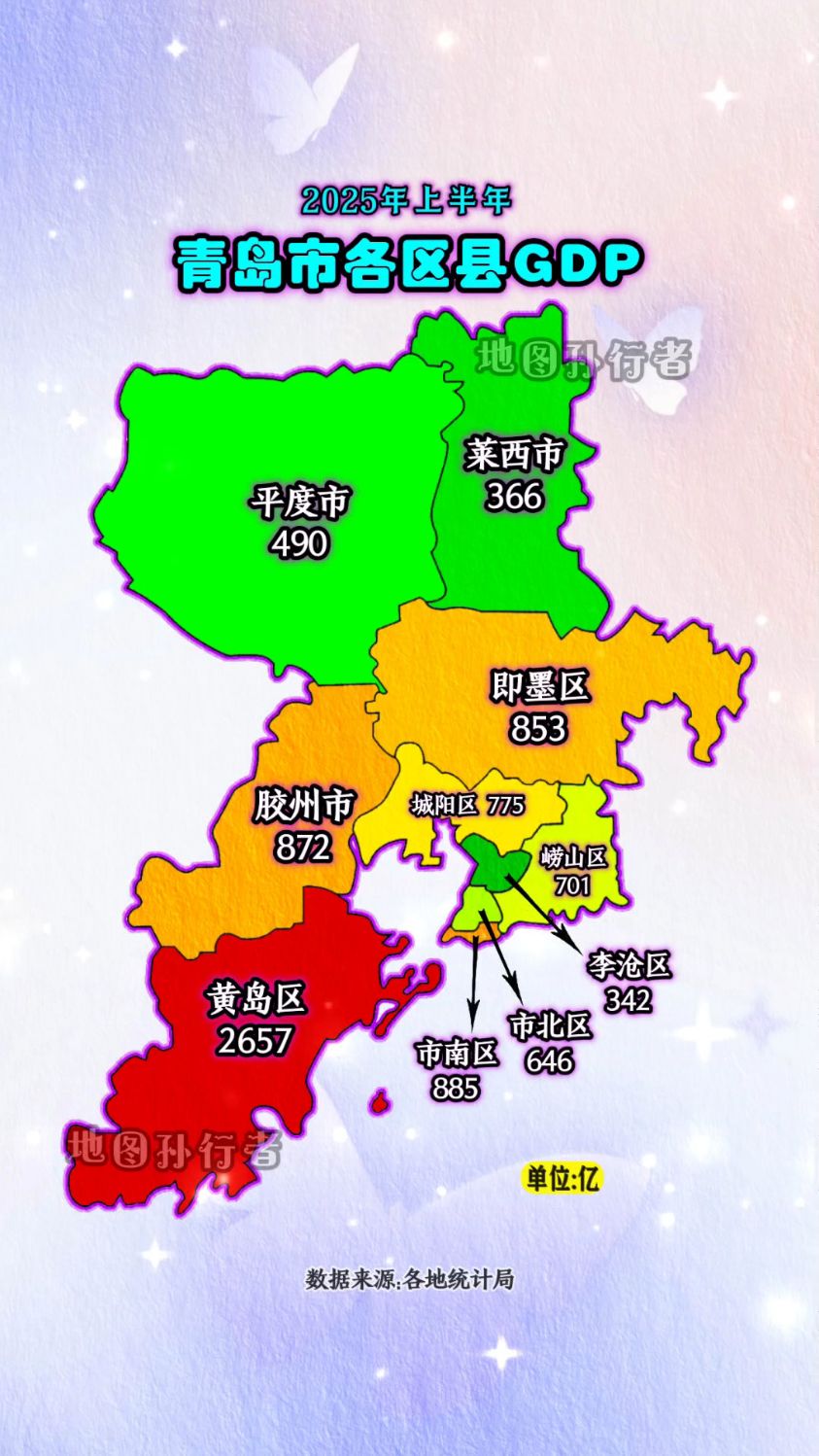 2025年上半年青岛市各区县gdp