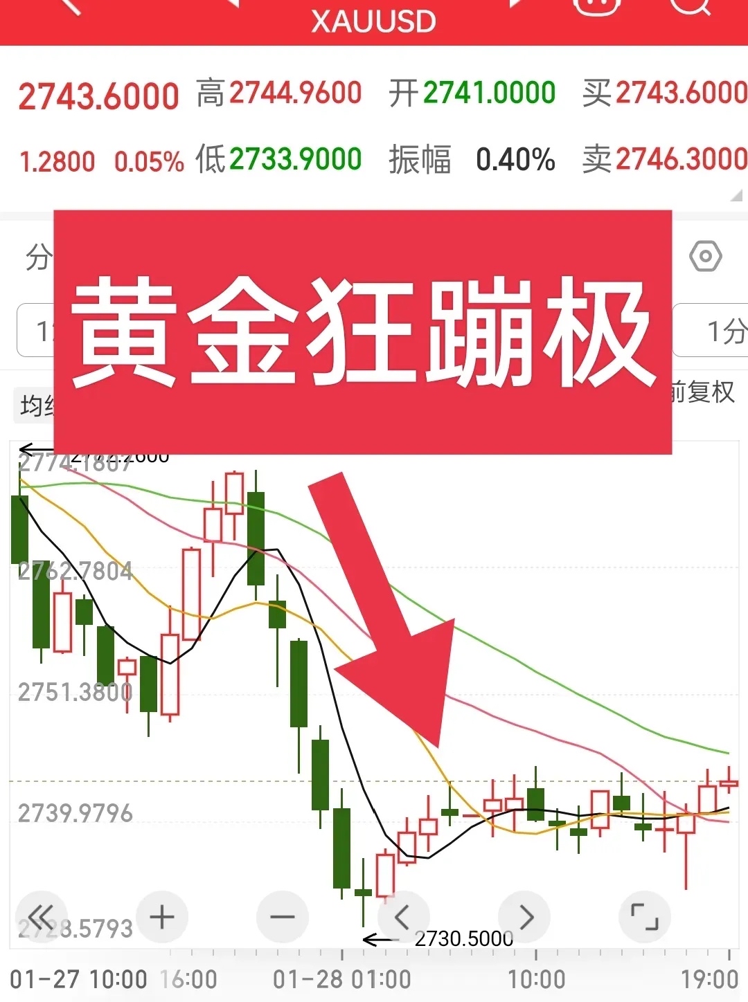 金色财经行情(金色财经今日行情)