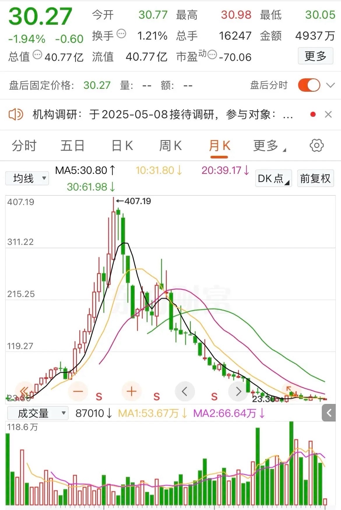 包含000552靖远煤电股票行情的词条