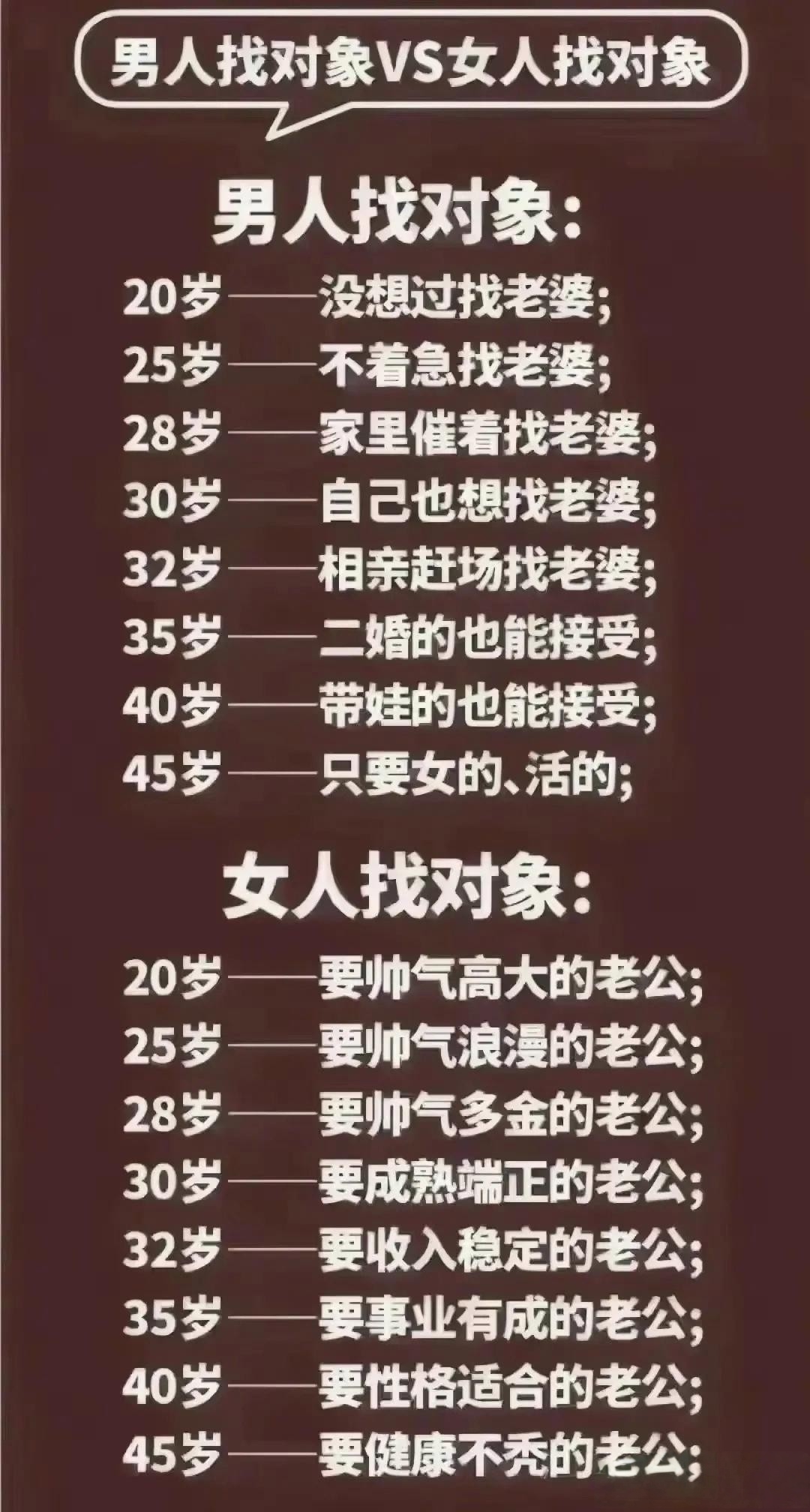 相亲和谈恋爱的区别