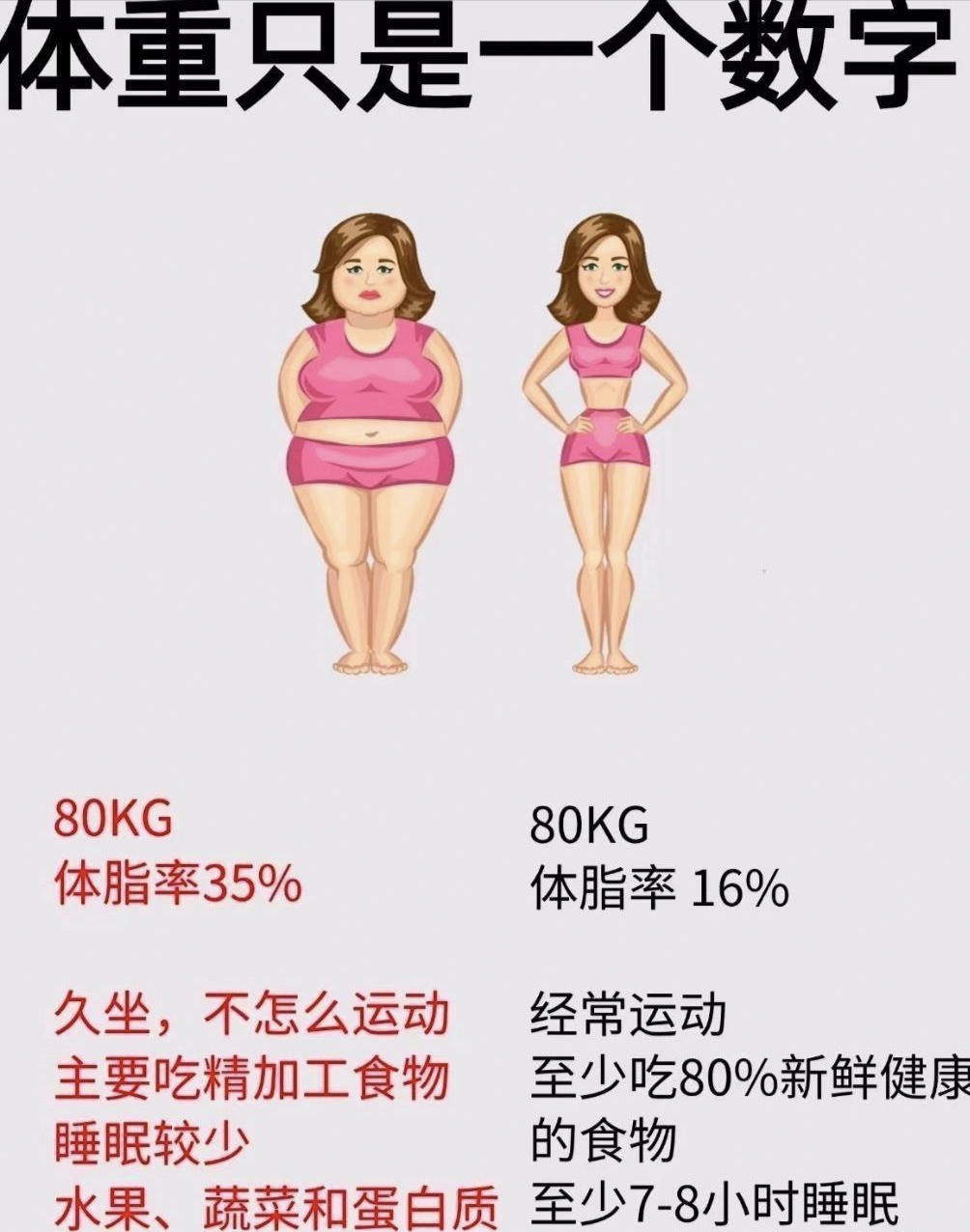 为什么越运动越胖的原因为什么在线 为什么越运动越胖的原因为什么在线