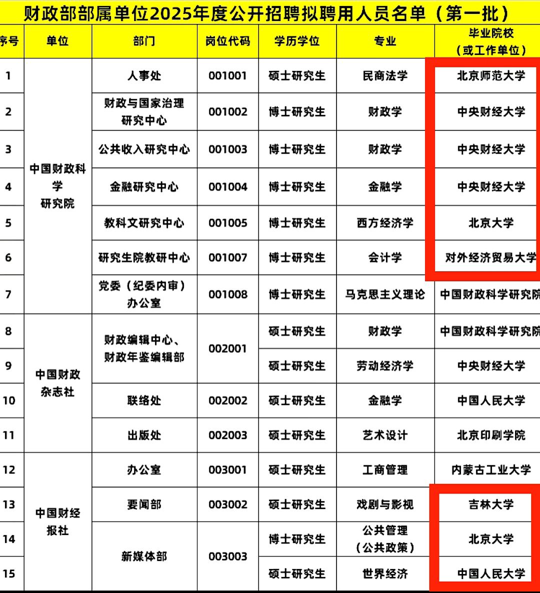 985中央财经大学排名(中央财经 985 211)