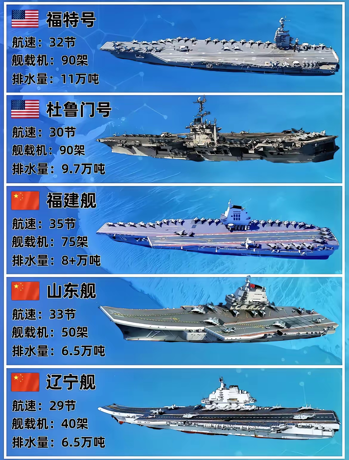 中美航母舰载机数量对比谁更强?