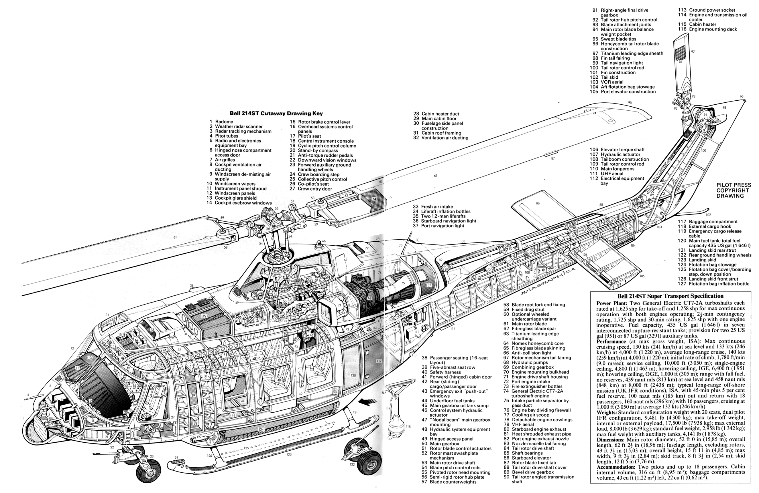 高原三强:中国引进的美制贝尔214st直升机