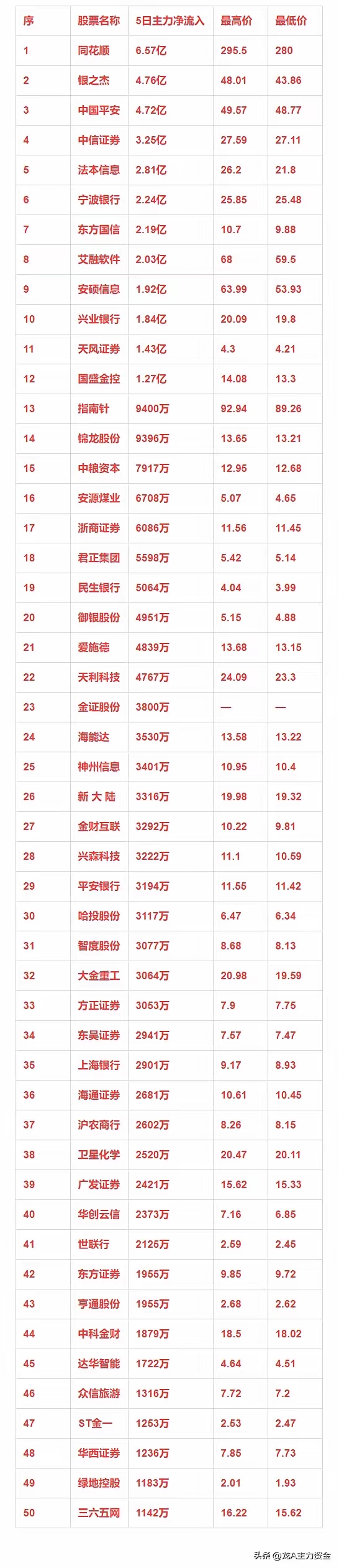 权威股票网站排名榜(权威股票网站排名榜最新)