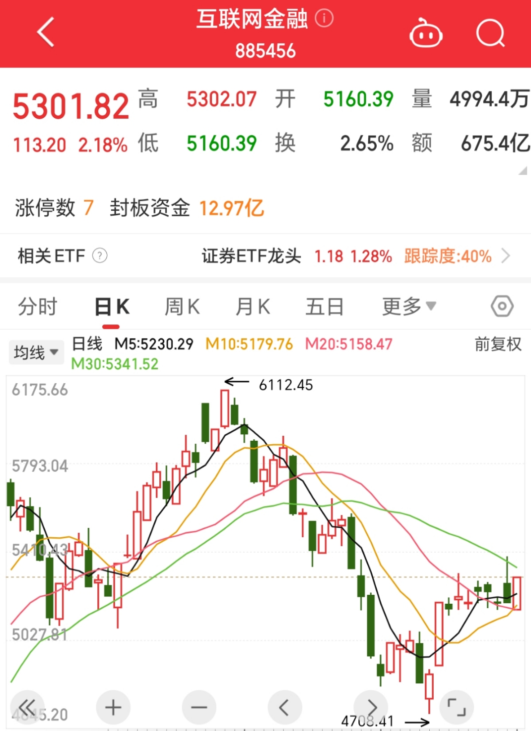 关于000048康达尔股票行情的信息