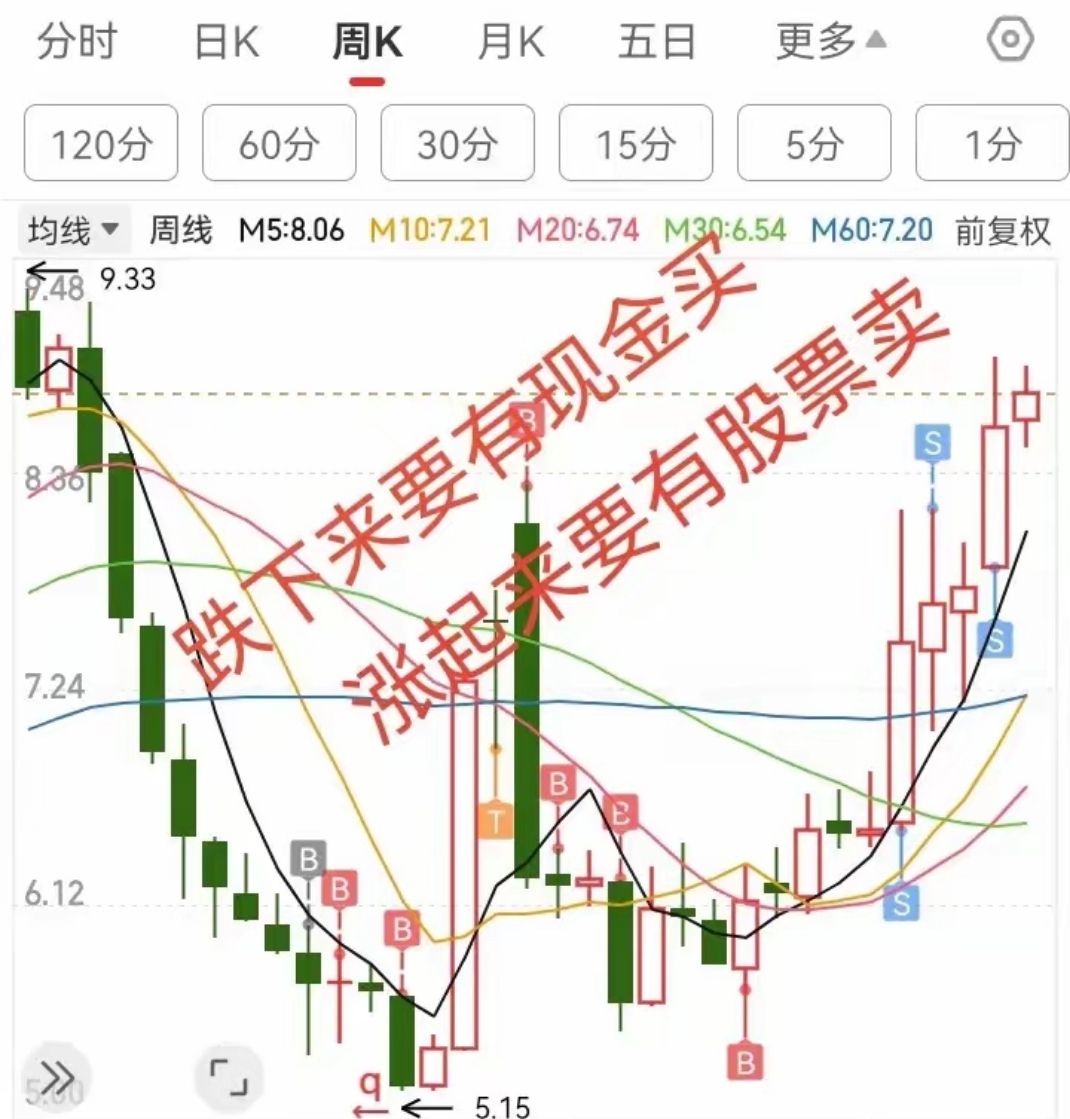 为什么股票一买就跌一卖就涨