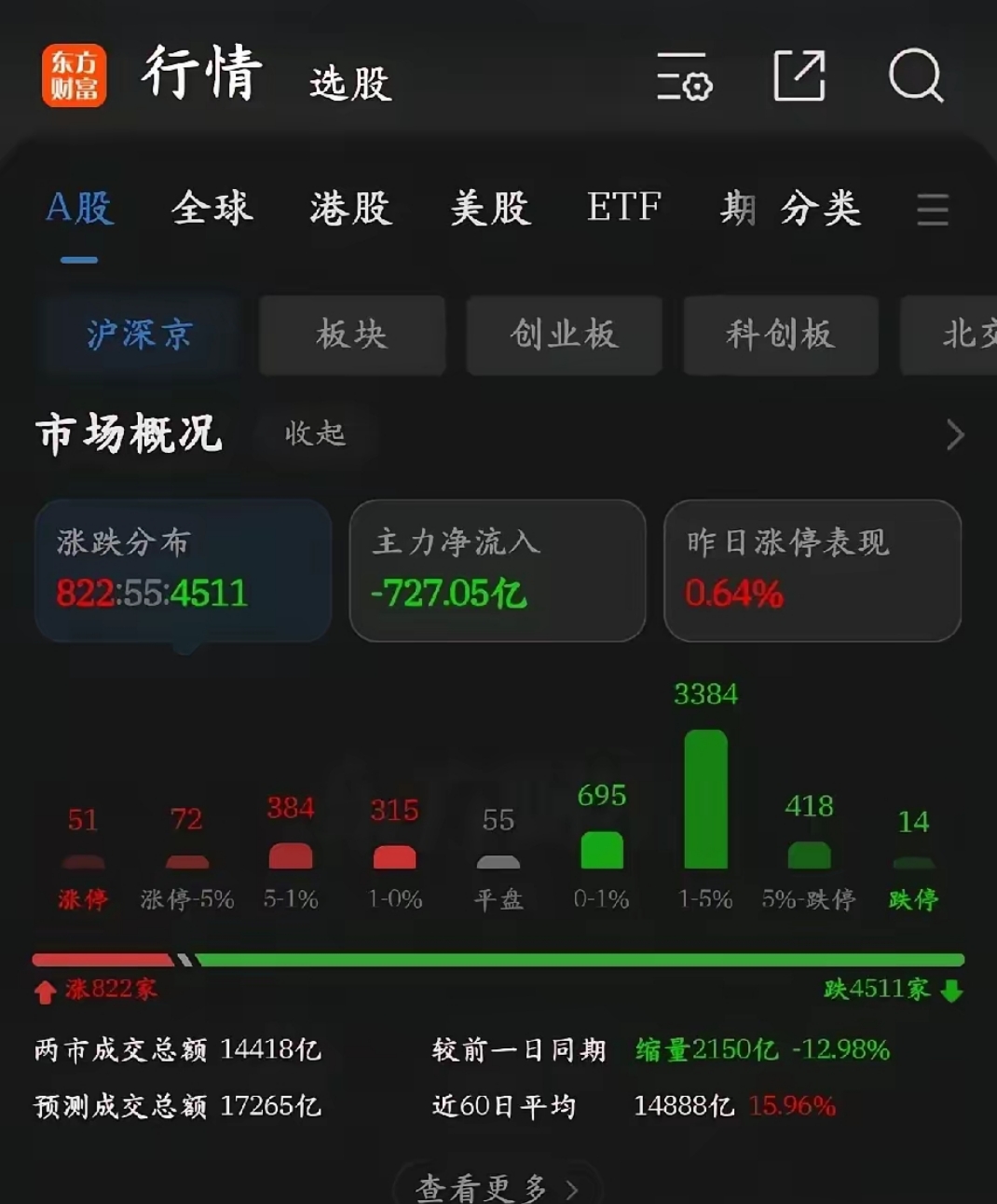 300623股票行情