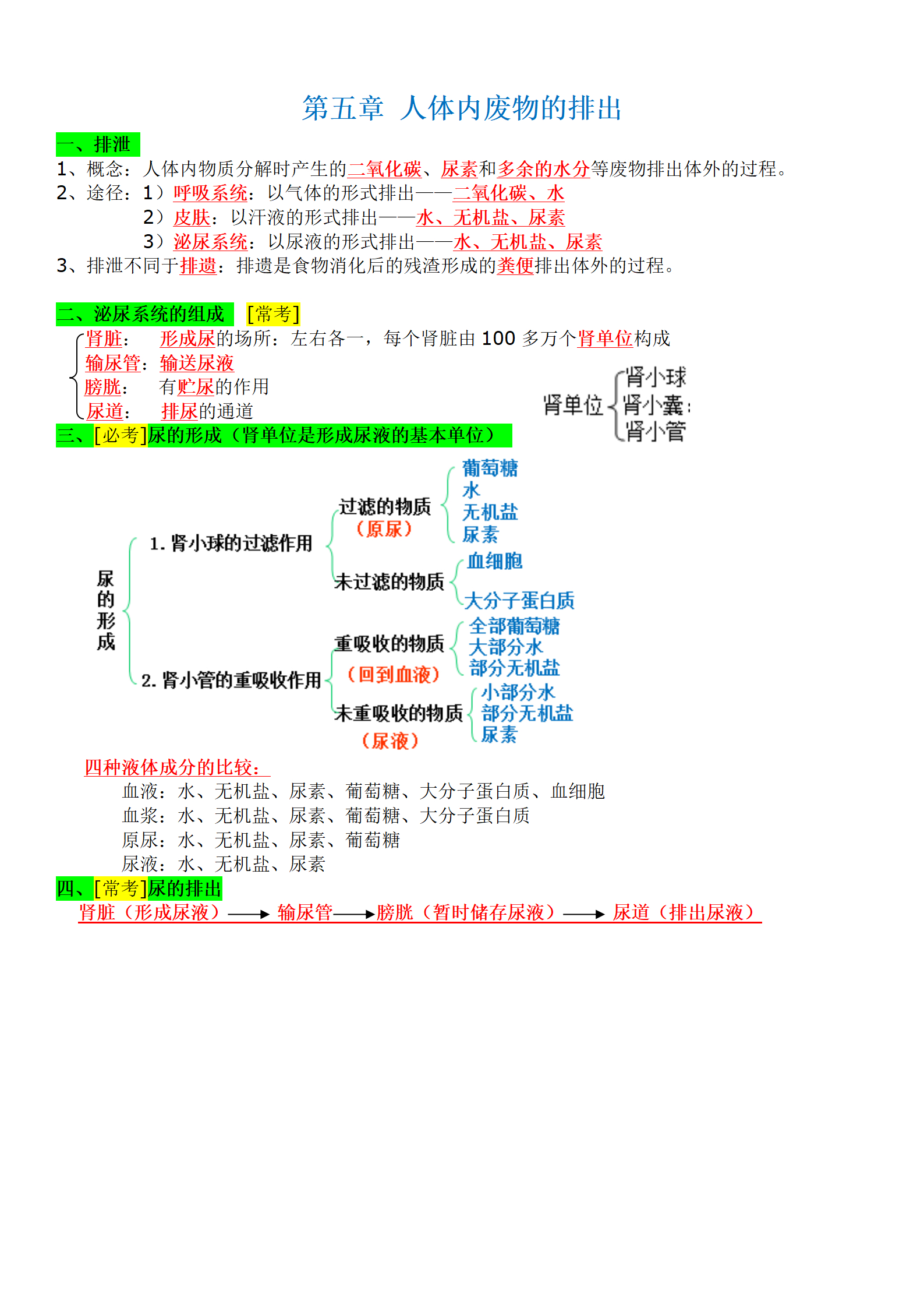 
七下生物总结图片
  第2张