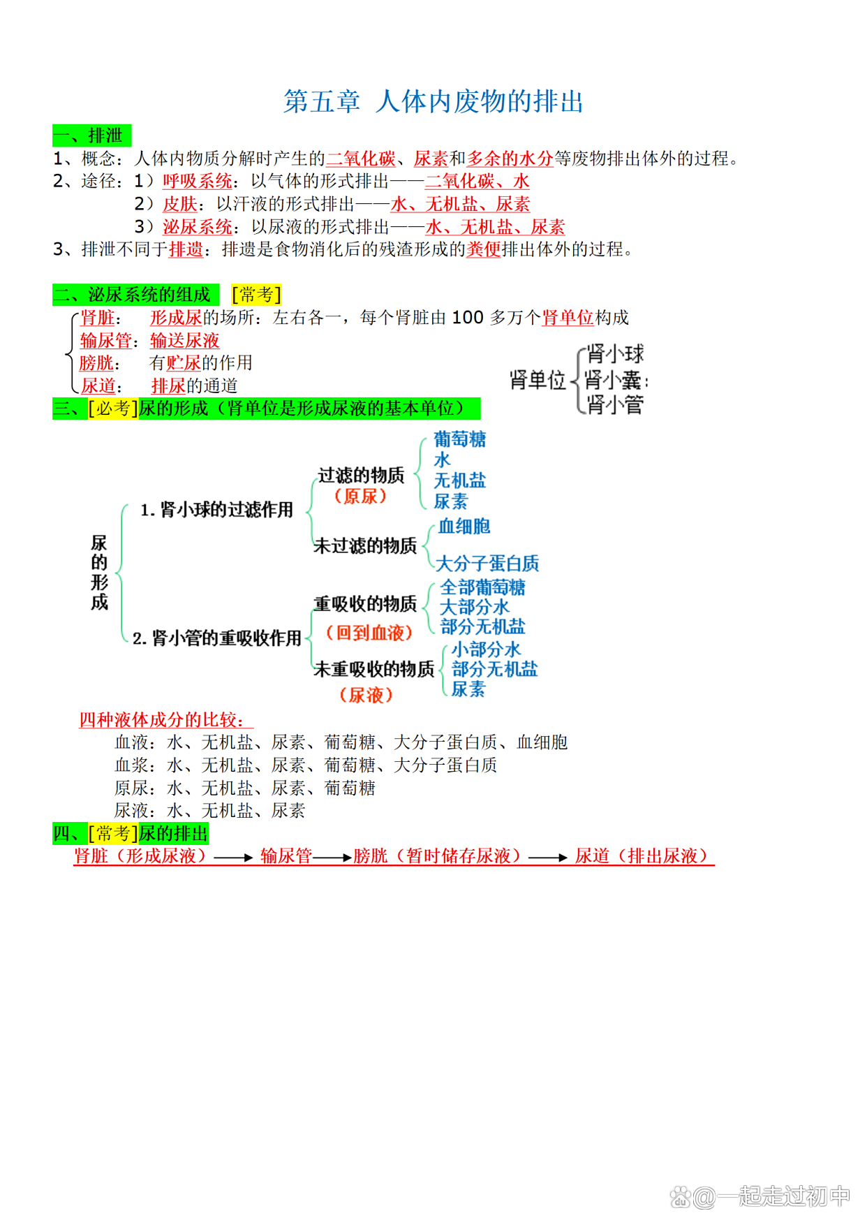 七下生物总结图片
  第2张 
七下生物总结图片
  第2张