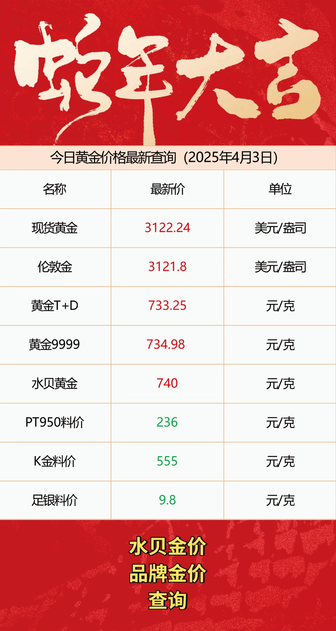 黄金为什么涨价