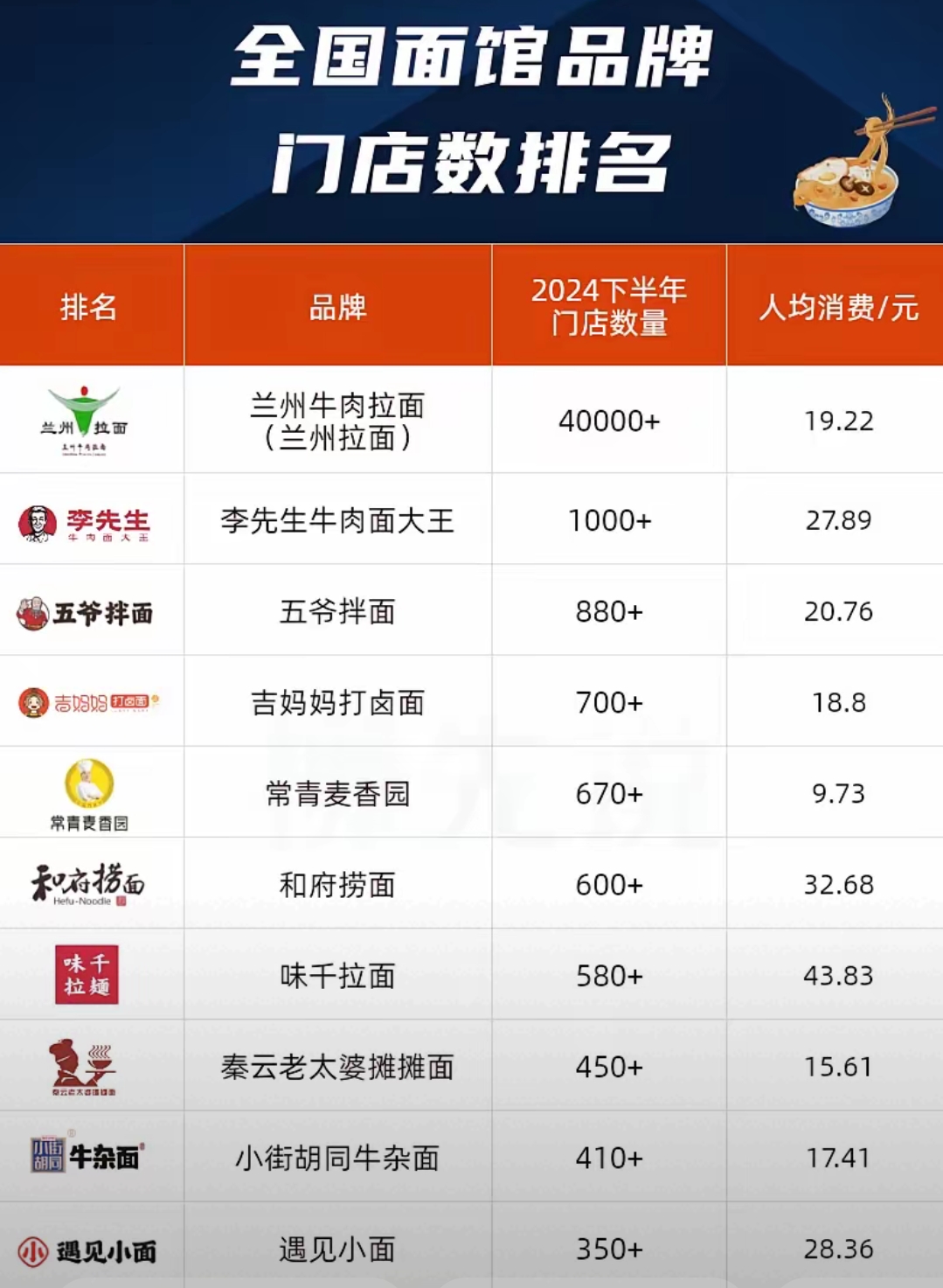 做面的利润达到多少(做面的利润达到多少算正常)