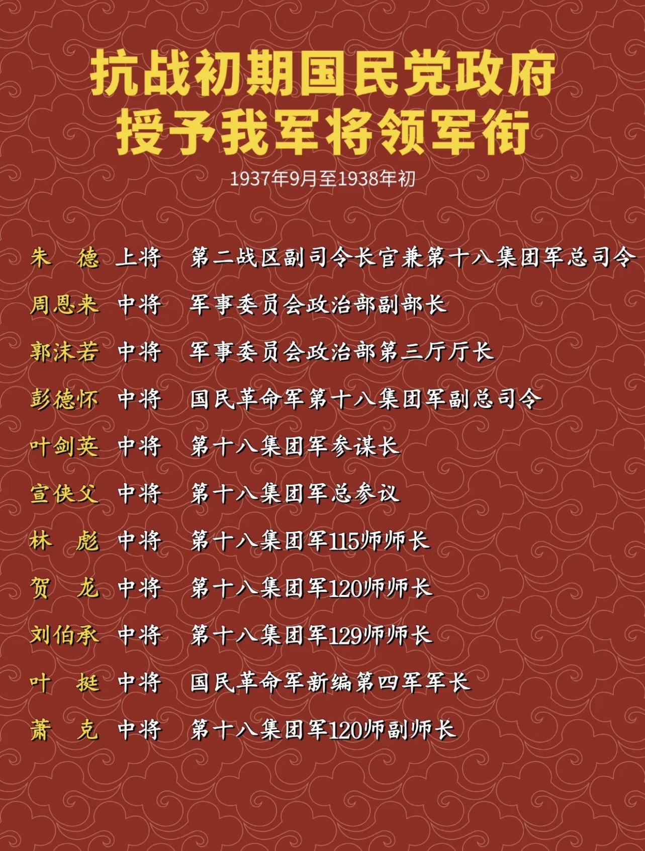 1955授衔完整名单