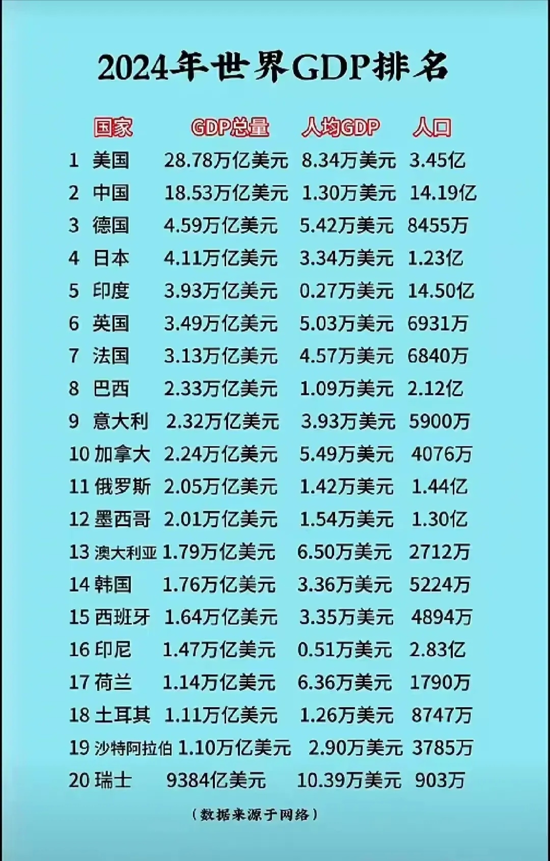 世界上的强国排名