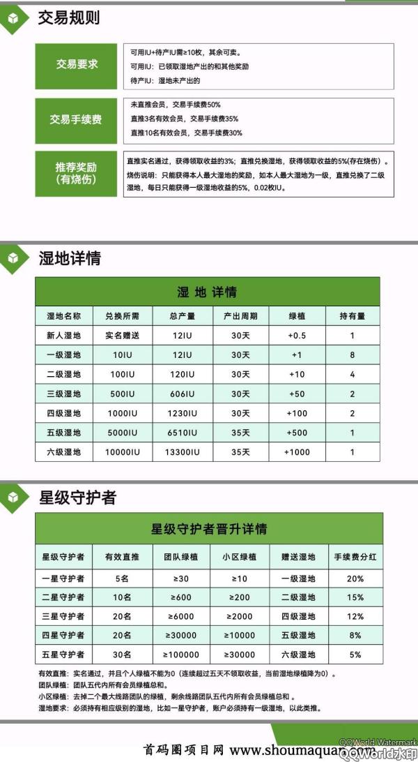 IUCN自然联盟手*费&推荐奖励及卖出规则