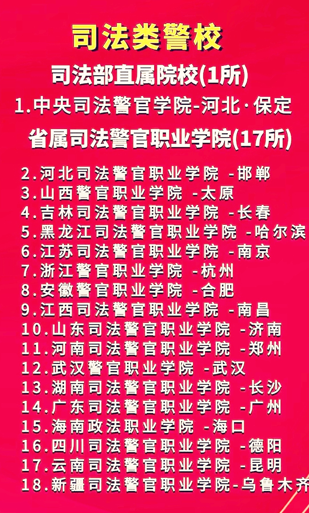 一张图看懂司法类警校